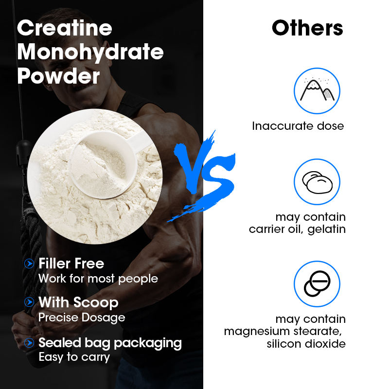 Creatine powder packaging options and compliance labeling