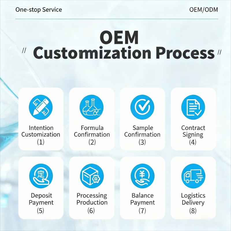 Customizable Omega-3 formulations and varied packaging specifications for diverse demographic requirements